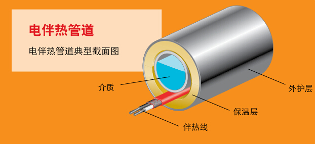 電熱帶CEMS煙氣采集系統(tǒng)的運(yùn)用